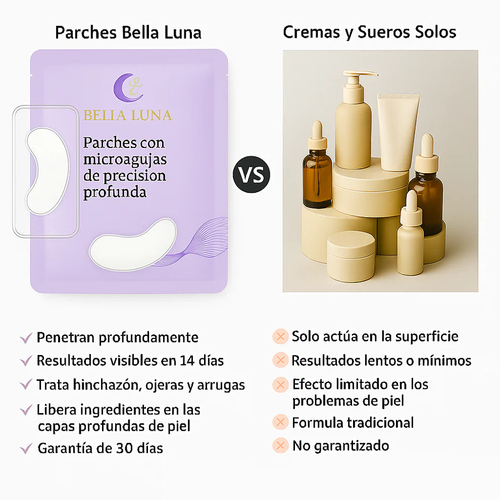 2X1/  Parches de Microagujas + Ácido hialurónico para ojeras, bolsas y arrugas